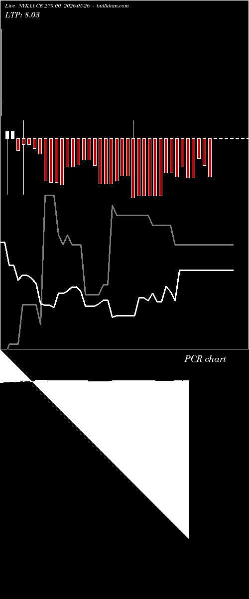  option chart NYKAA CE 270.00 2026-05-26 