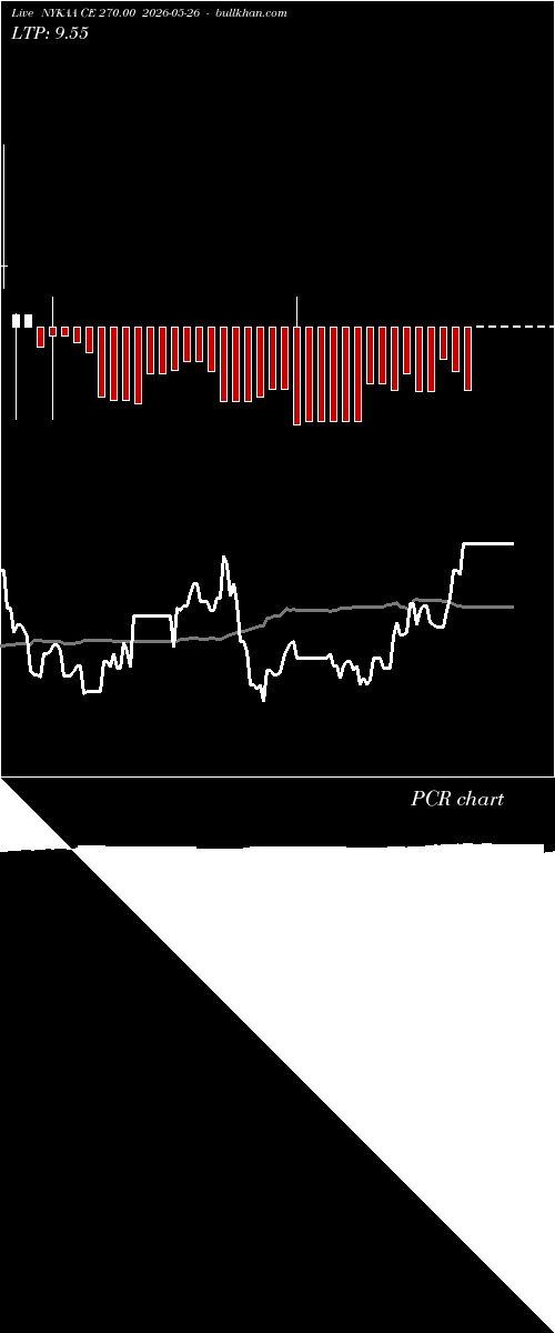  option chart NYKAA CE 270.00 2026-05-26 