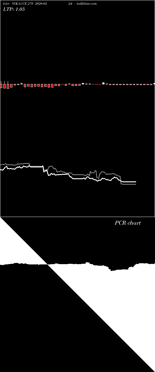  option chart NYKAA CE 270 2026-02-24 