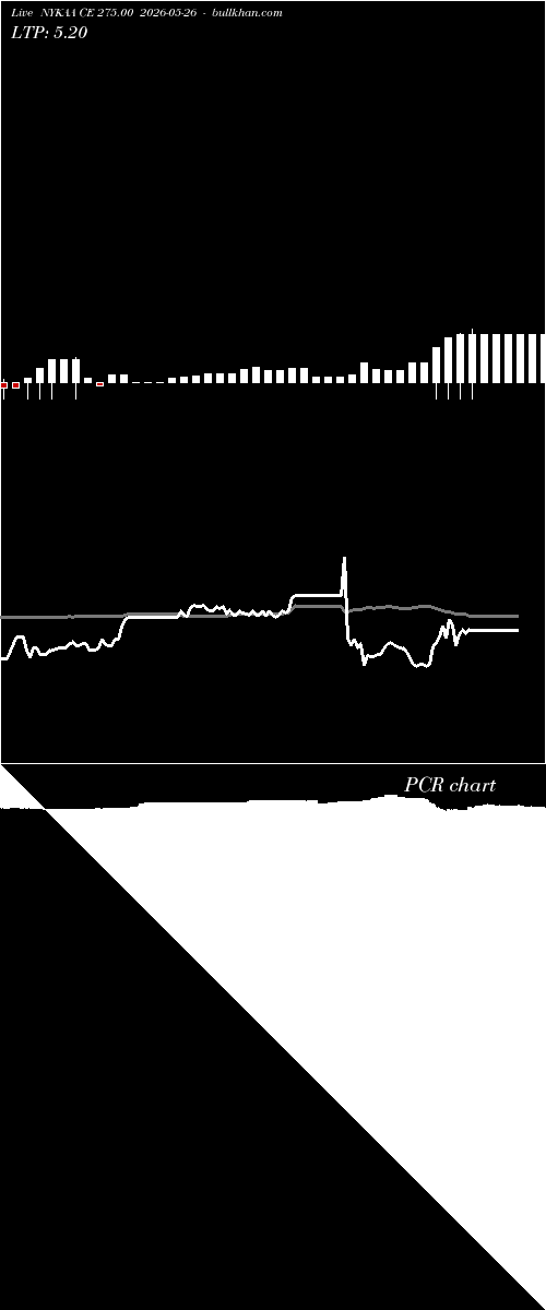  option chart NYKAA CE 275.00 2026-05-26 