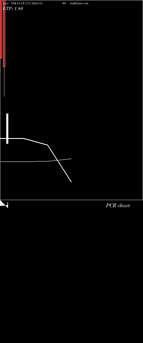  option chart NYKAA CE 275 2025-12-30 
