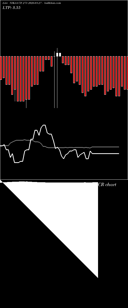  option chart NYKAA CE 275 2026-01-27 