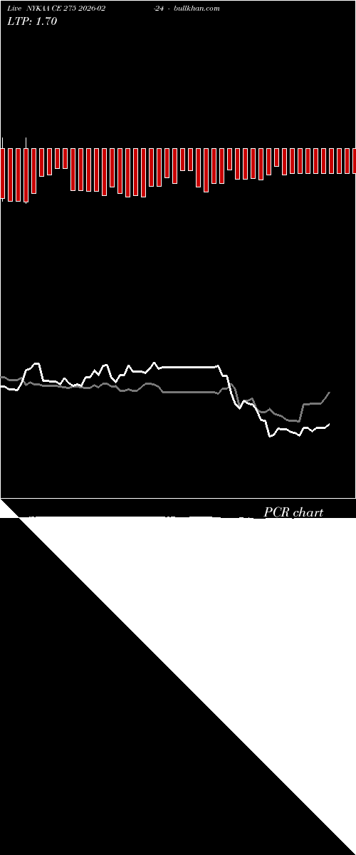 option chart NYKAA CE 275 2026-02-24 