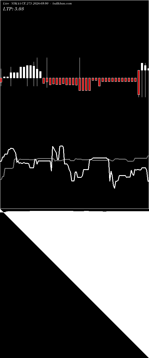  option chart NYKAA CE 275 2026-03-30 