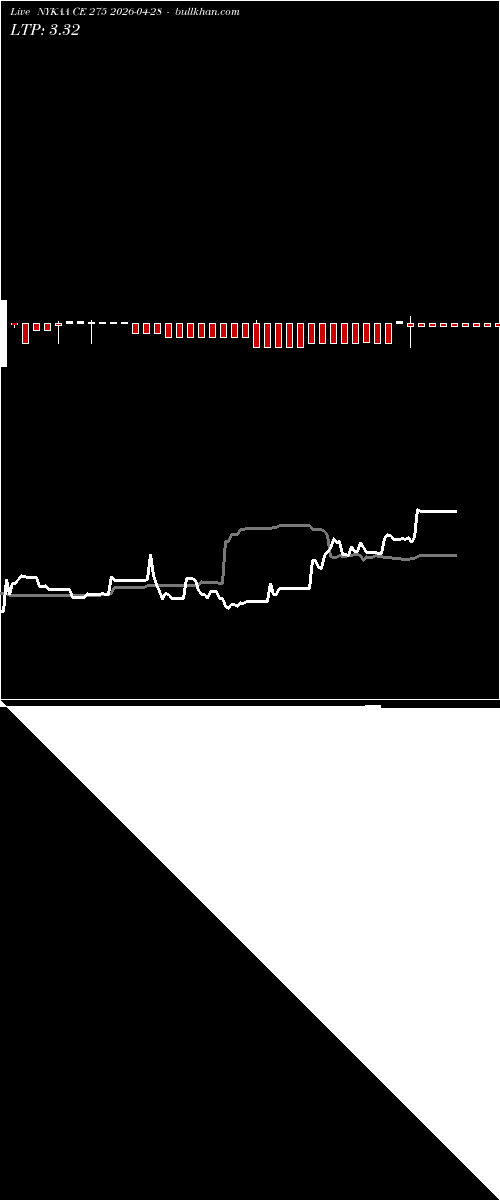  option chart NYKAA CE 275 2026-04-28 