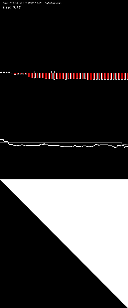  option chart NYKAA CE 275 2026-04-28 