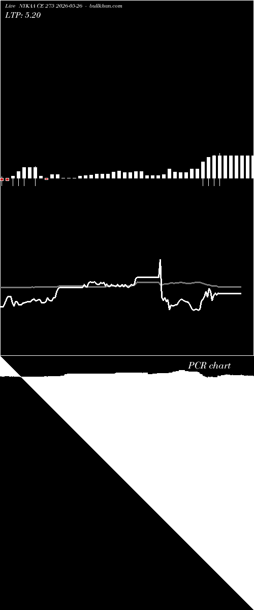  option chart NYKAA CE 275 2026-05-26 