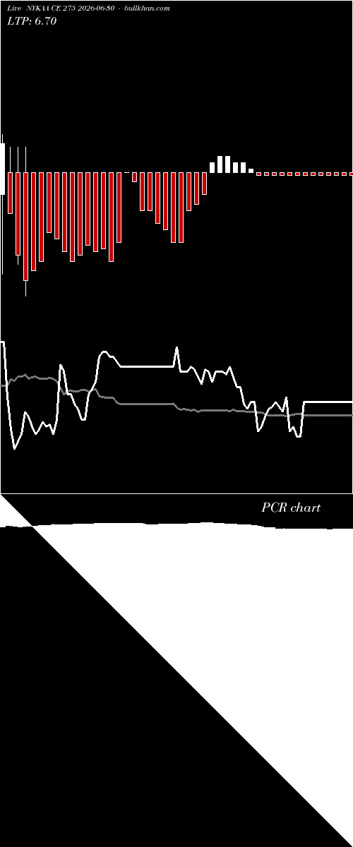  option chart NYKAA CE 275 2026-06-30 
