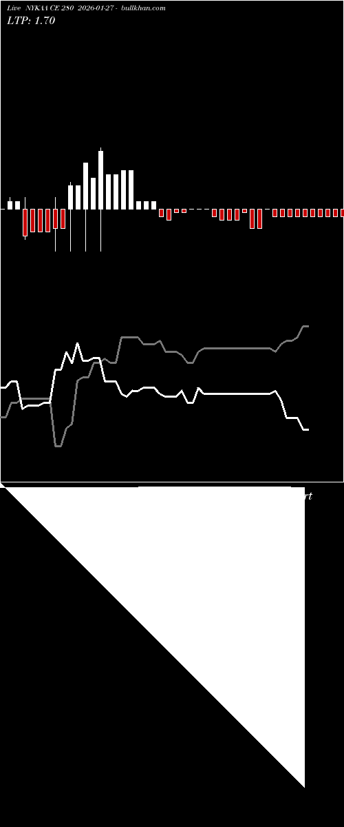  option chart NYKAA CE 280 2026-01-27 