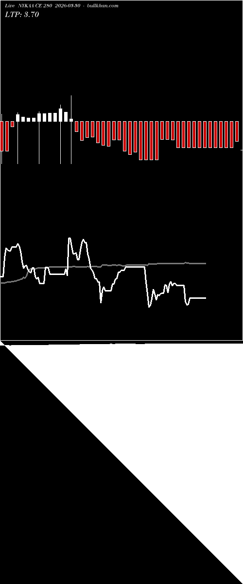  option chart NYKAA CE 280 2026-03-30 