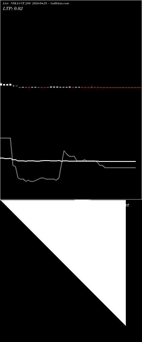  option chart NYKAA CE 280 2026-04-28 