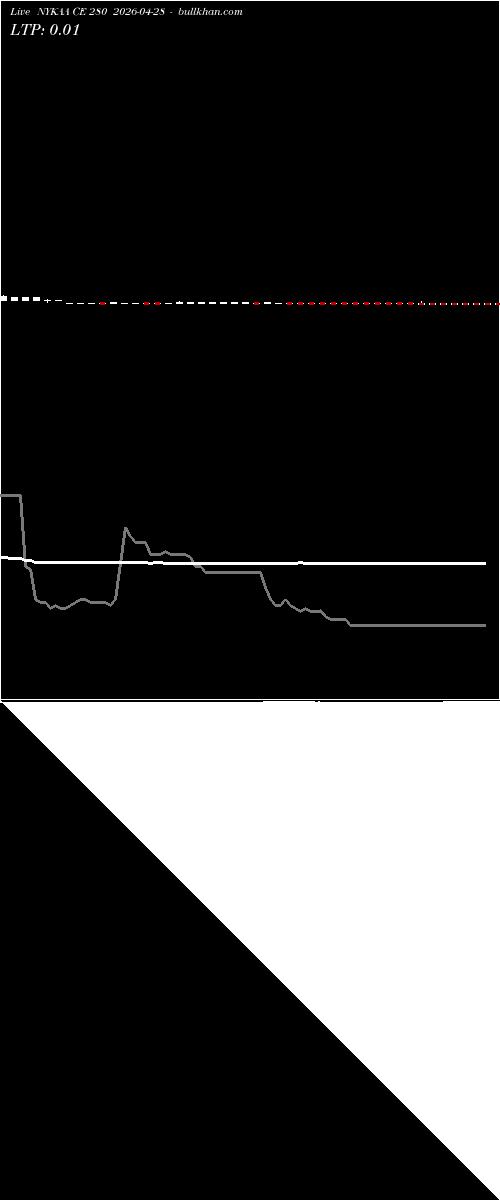  option chart NYKAA CE 280 2026-04-28 