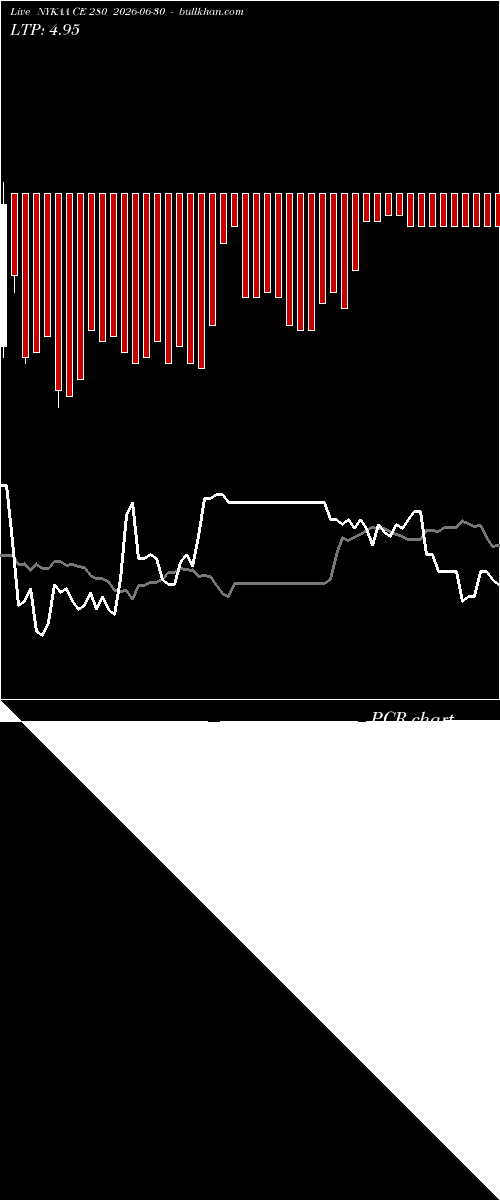  option chart NYKAA CE 280 2026-06-30 