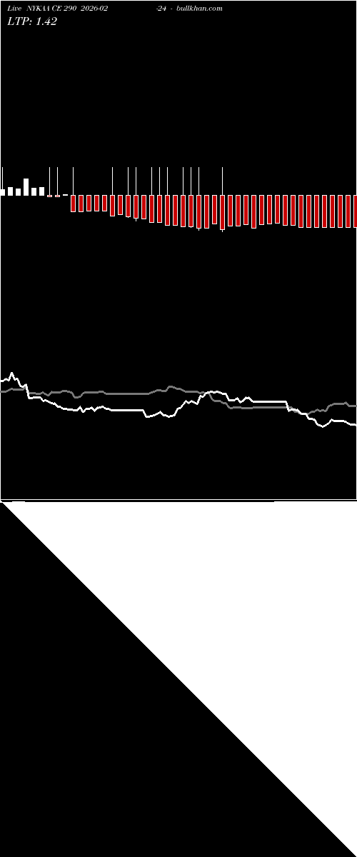  option chart NYKAA CE 290 2026-02-24 