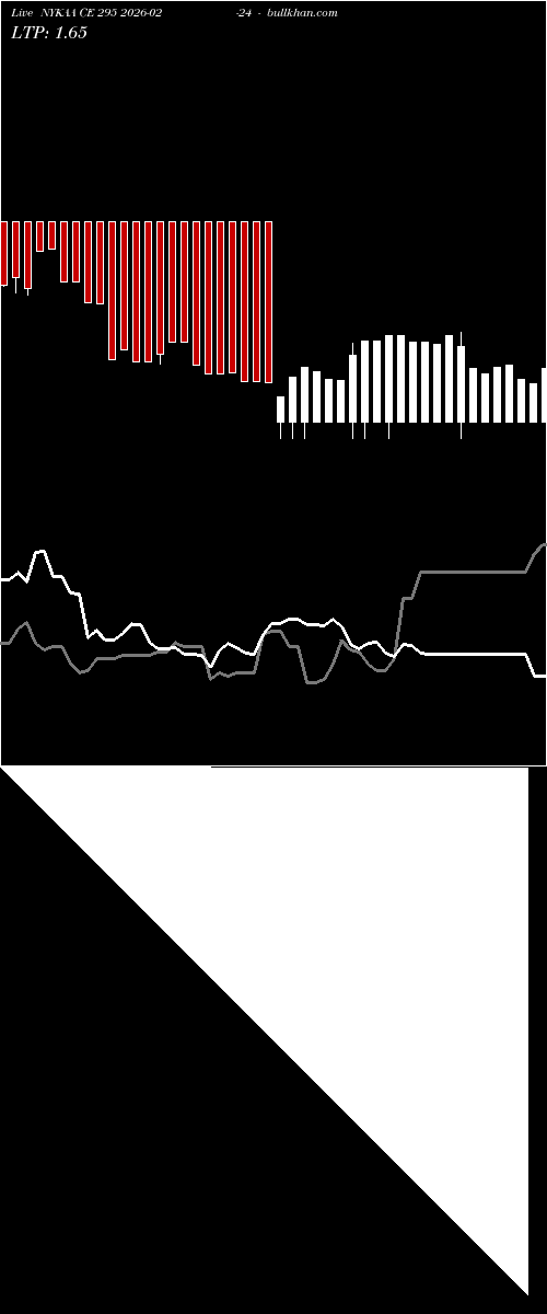  option chart NYKAA CE 295 2026-02-24 