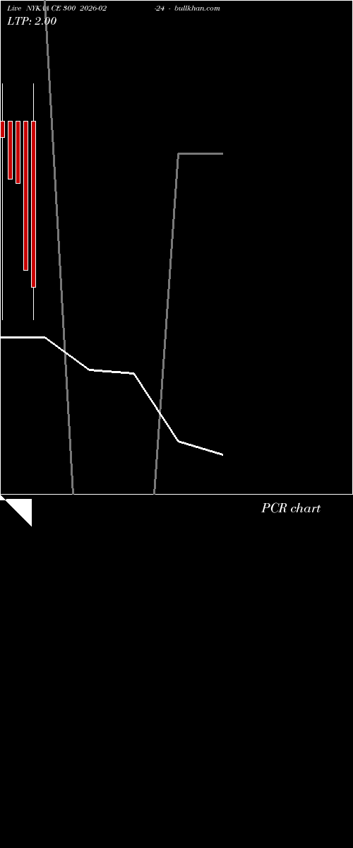  option chart NYKAA CE 300 2026-02-24 