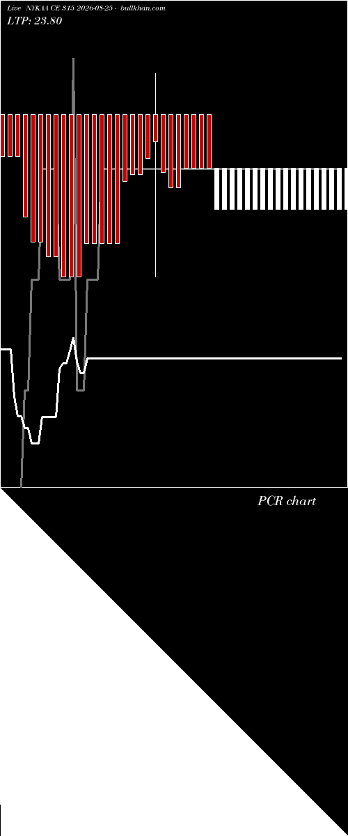  option chart NYKAA CE 315 2026-08-25 