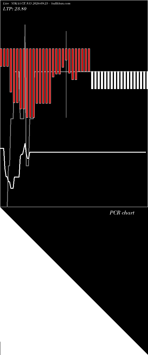  option chart NYKAA CE 315 2026-08-25 