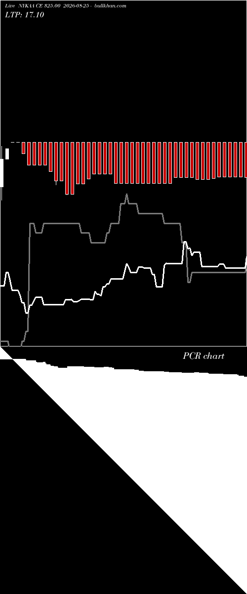  option chart NYKAA CE 325.00 2026-08-25 