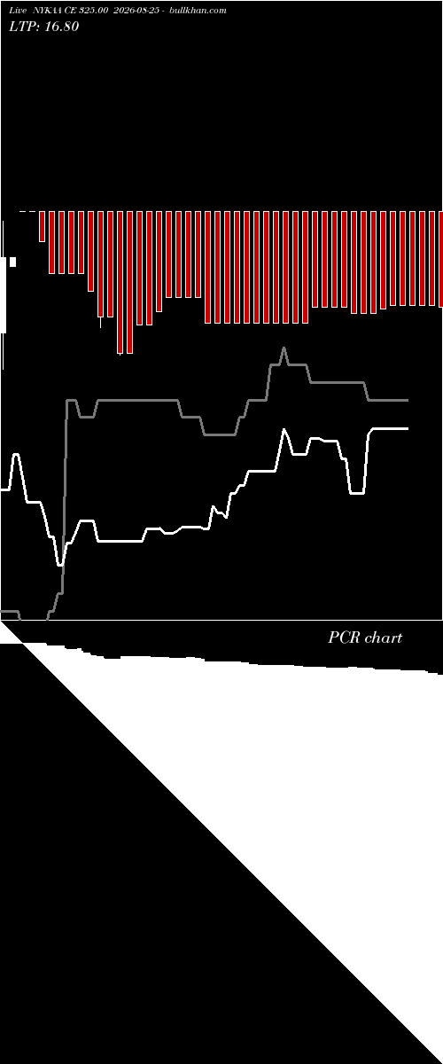  option chart NYKAA CE 325.00 2026-08-25 