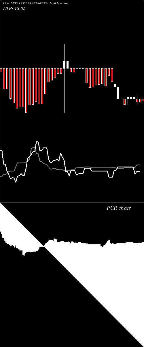  option chart NYKAA CE 325 2026-08-25 