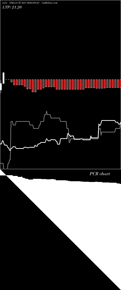  option chart NYKAA CE 325 2026-08-25 