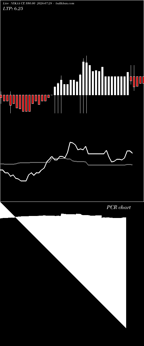  option chart NYKAA CE 330.00 2026-07-28 