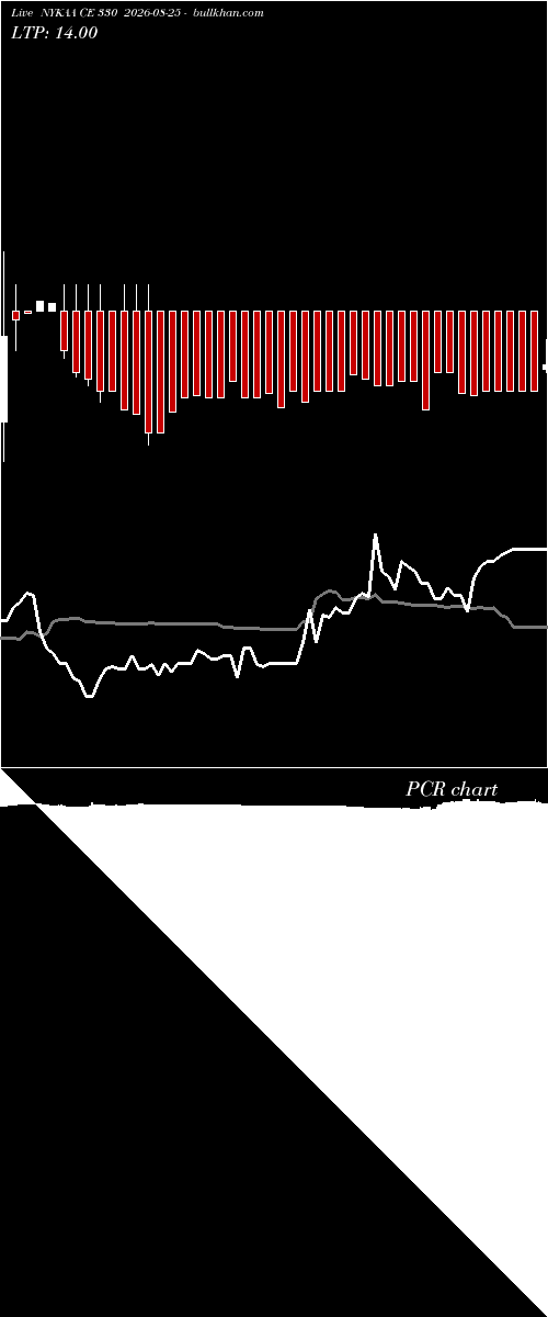  option chart NYKAA CE 330 2026-08-25 