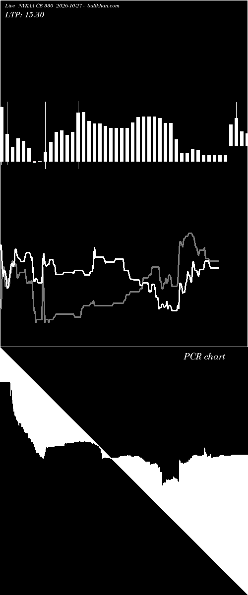  option chart NYKAA CE 330 2026-10-27 