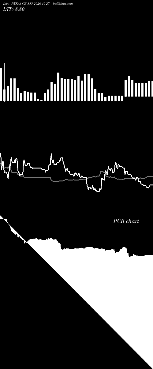  option chart NYKAA CE 335 2026-10-27 