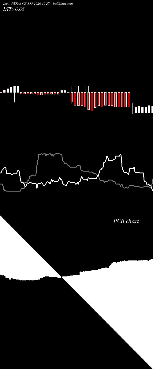  option chart NYKAA CE 335 2026-10-27 