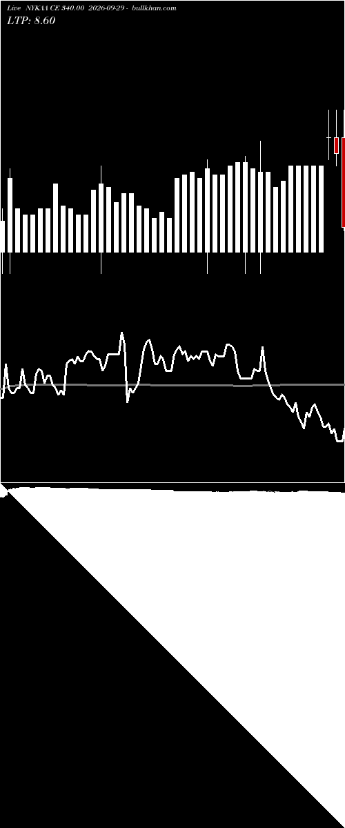  option chart NYKAA CE 340.00 2026-09-29 