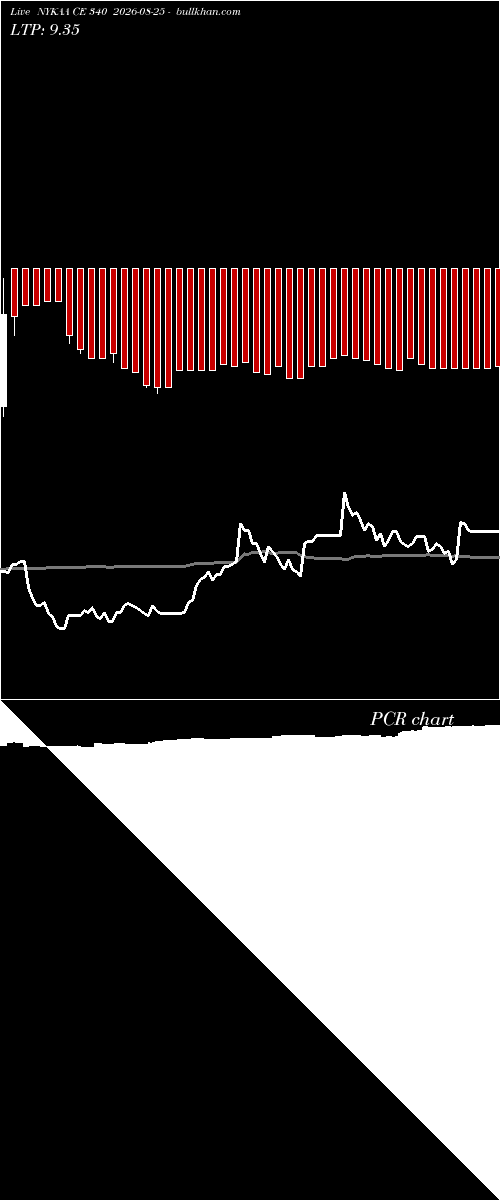  option chart NYKAA CE 340 2026-08-25 