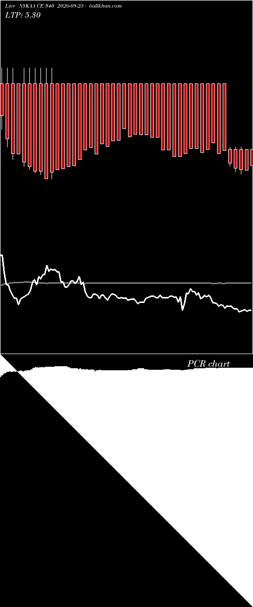  option chart NYKAA CE 340 2026-08-25 