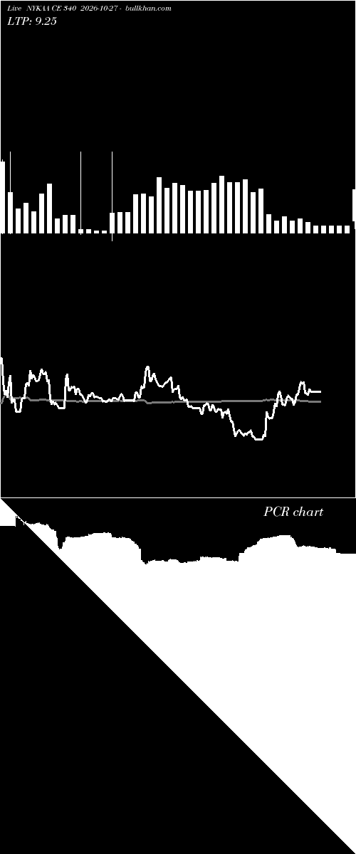  option chart NYKAA CE 340 2026-10-27 