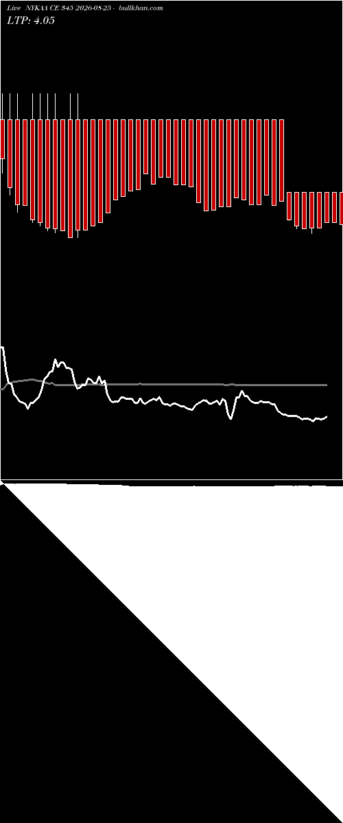 option chart NYKAA CE 345 2026-08-25 