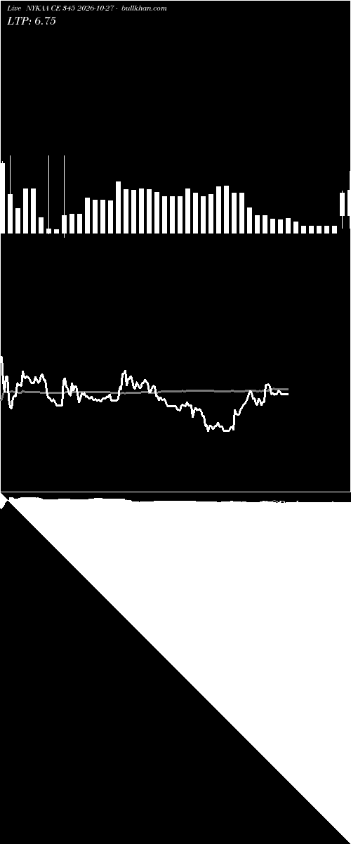  option chart NYKAA CE 345 2026-10-27 