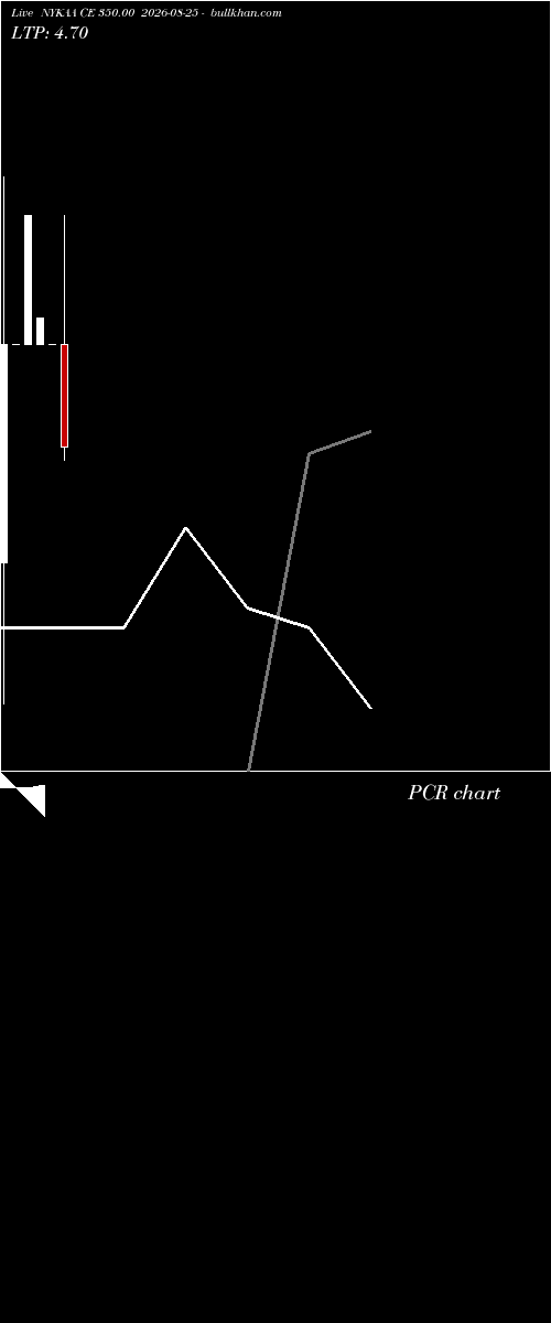  option chart NYKAA CE 350.00 2026-08-25 