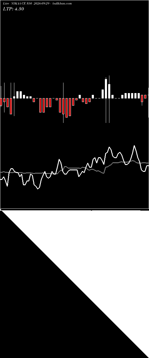 option chart NYKAA CE 350 2026-09-29 