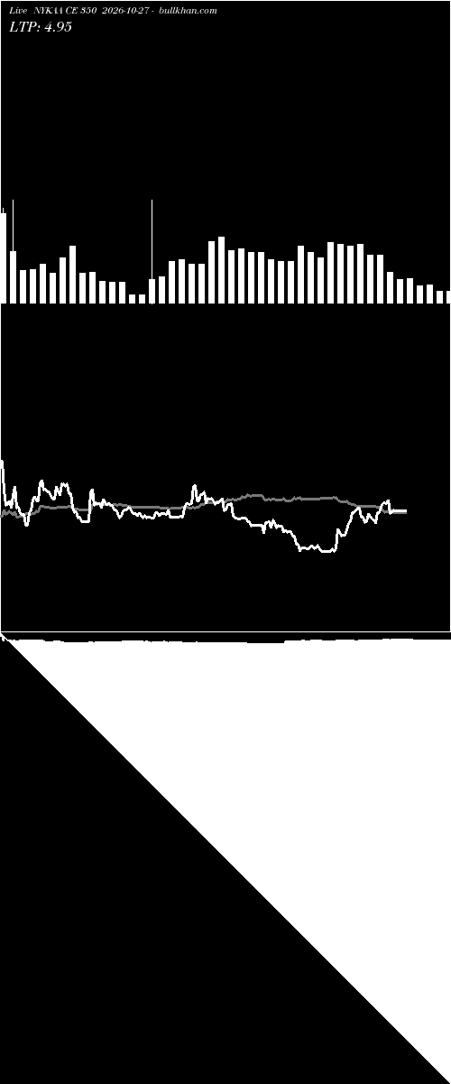  option chart NYKAA CE 350 2026-10-27 