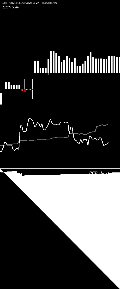  option chart NYKAA CE 355 2026-08-25 