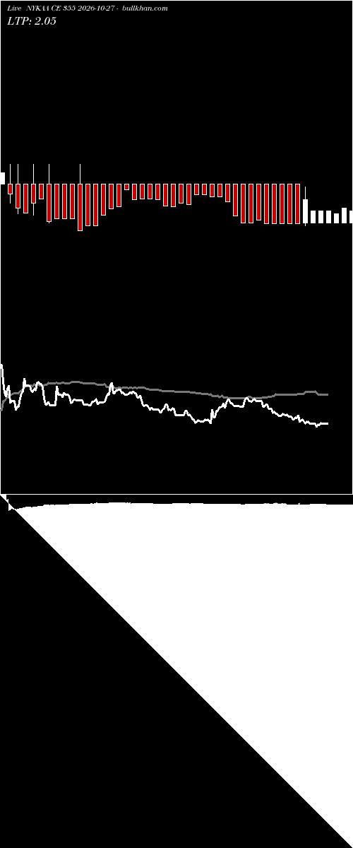  option chart NYKAA CE 355 2026-10-27 