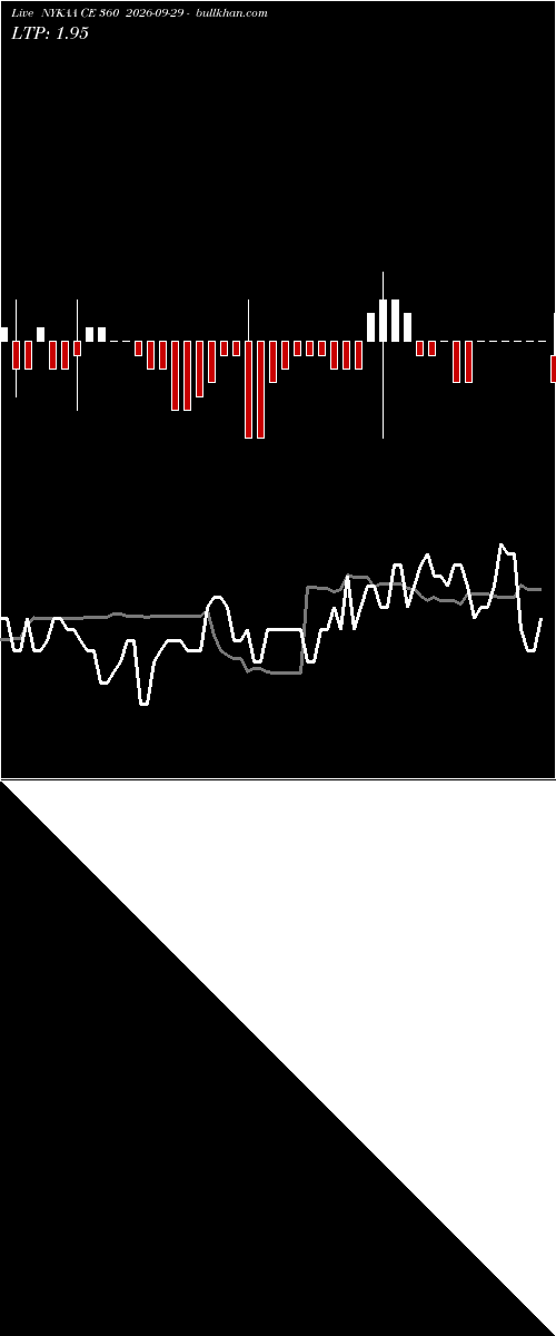  option chart NYKAA CE 360 2026-09-29 