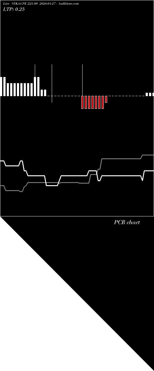  option chart NYKAA PE 225.00 2026-01-27 