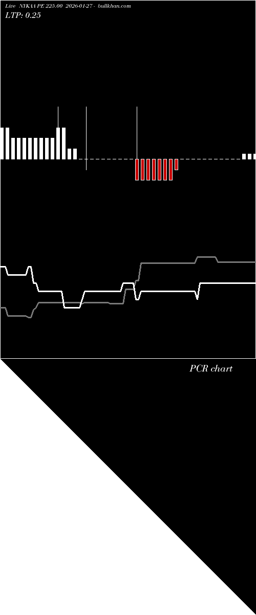  option chart NYKAA PE 225.00 2026-01-27 