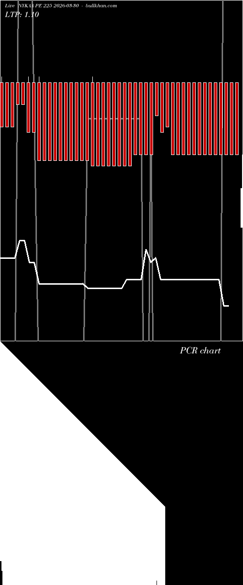  option chart NYKAA PE 225 2026-03-30 