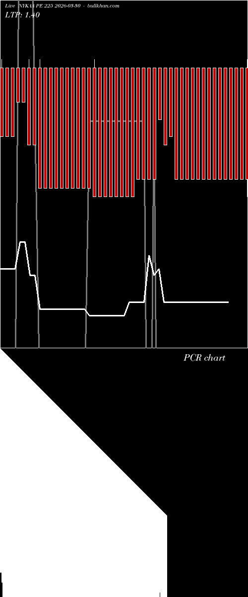  option chart NYKAA PE 225 2026-03-30 