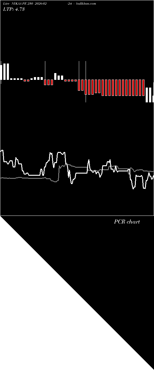  option chart NYKAA PE 230 2026-02-24 