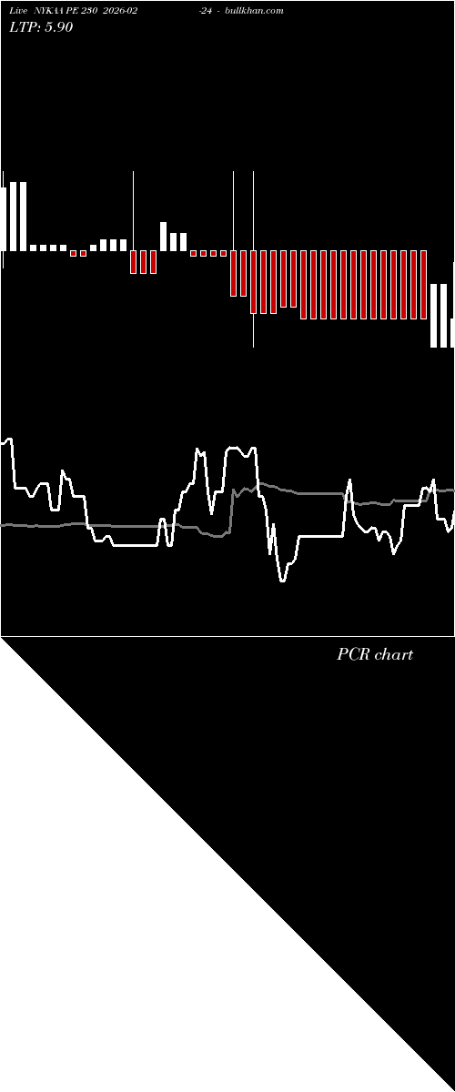  option chart NYKAA PE 230 2026-02-24 