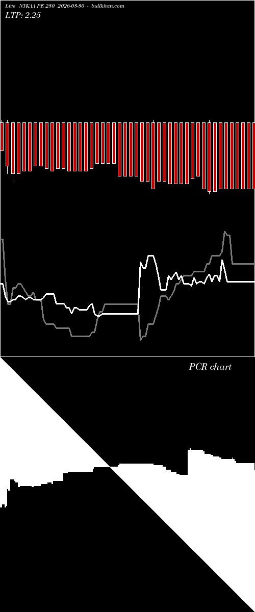  option chart NYKAA PE 230 2026-03-30 